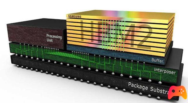 SAMSUNG présente les mémoires Flashbolt HBM2