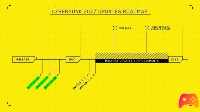 Cyberpunk 2077, números de reembolso de CD Projekt Red