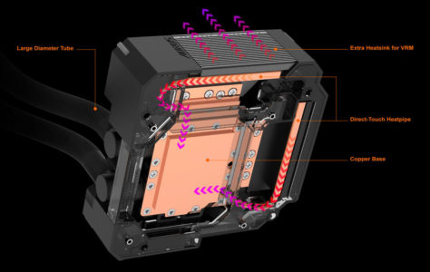 GIGABYTE présente Z490 AORUS MASTER WATERFORCE