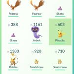 Como transferir Pokémon de Pokémon GO para Pokémon Let's Go Pikachu & Eevee