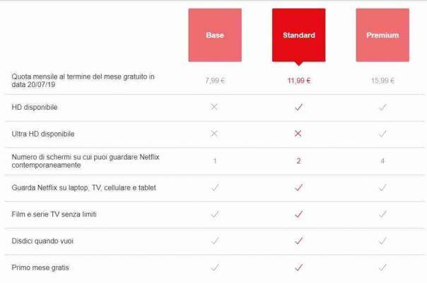 How to watch Netflix in 4K Ultra HD: things to know and its cost