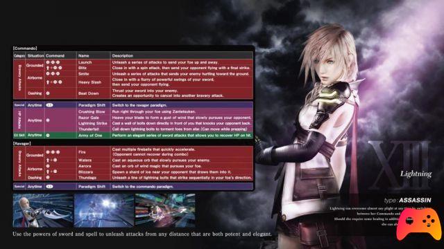 Dissidia Final Fantasy NT: Heroes EX Moves Guide