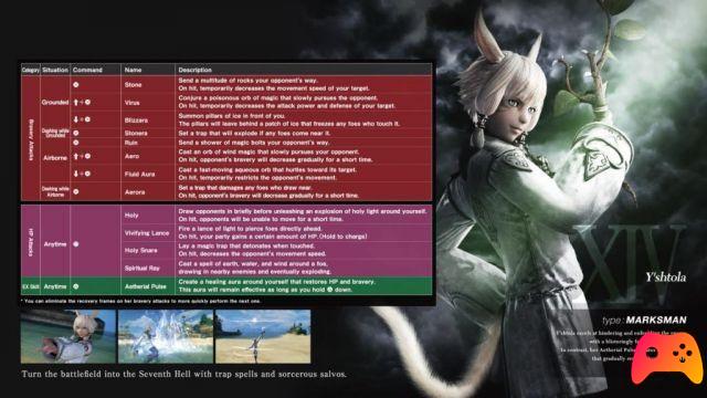 Dissidia Final Fantasy NT: Guide des mouvements Heroes EX