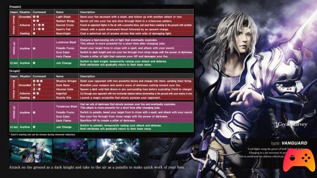 Dissidia Final Fantasy NT: guía de movimientos de Hero EX