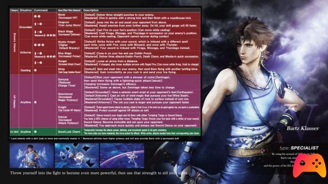 Dissidia Final Fantasy NT: Guia de movimentos Hero EX