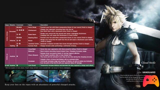Dissidia Final Fantasy NT: Guia de movimentos Hero EX