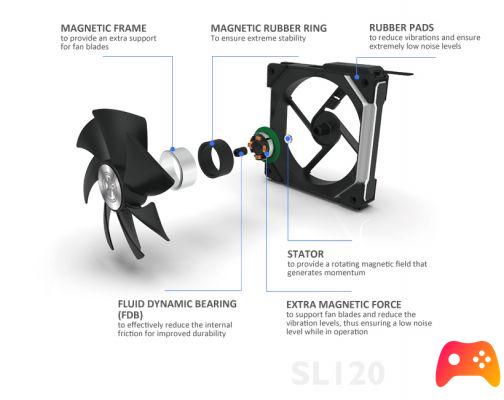 Lian Li présente les nouveaux ventilateurs UNI FANS SL 120