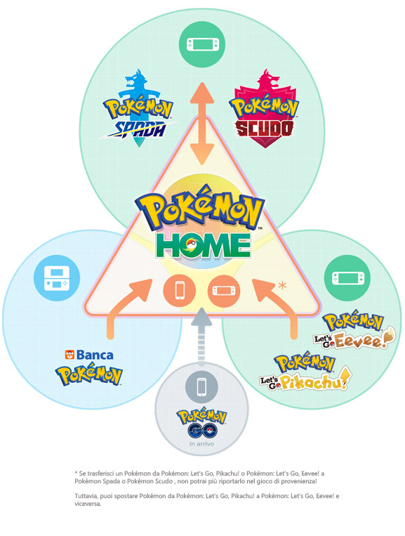 Como mover Pokémon com o Pokémon Home