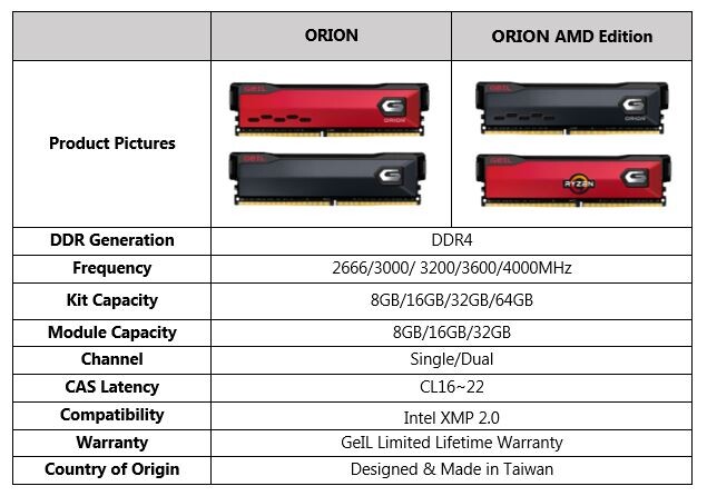 GEIL launches the new DDR4 ORION RAM